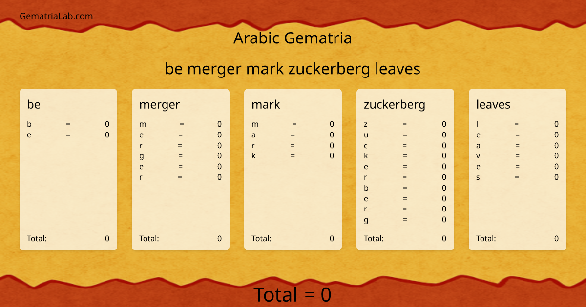 be merger mark zuckerberg leaves in arabic Gematria